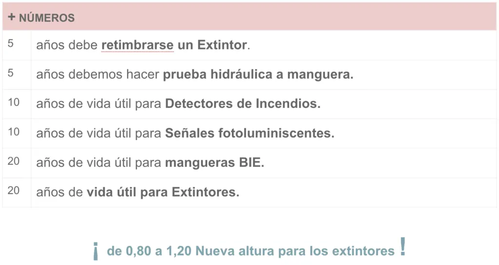 curso extinción de incendios, curso contra incendios, formacion contra incendios, curso de prevencion de incendios